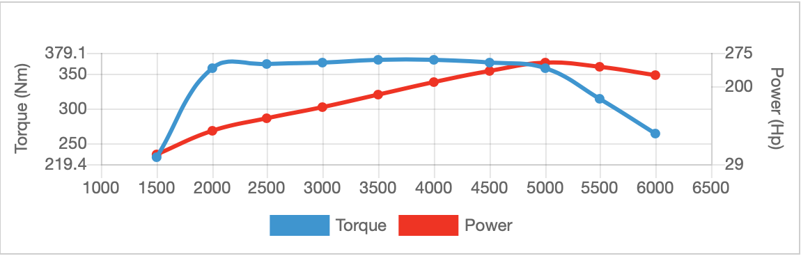 Tuning Software - SAAB 9-3 (2003-2011 - 4 Cylinder)